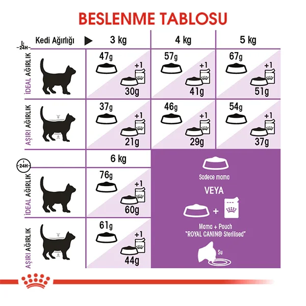 Royal Canin Sterilised 37 Kısırlaştırılmış Kedi Maması 2kg