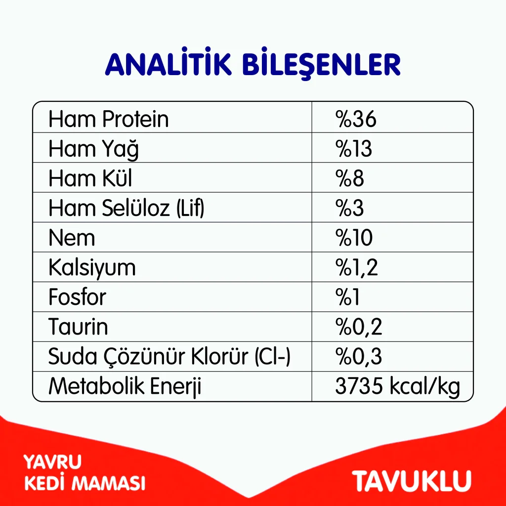 Wanpy Tavuklu Tahılsız Yavru Kedi Maması 1,5kg