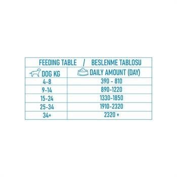 Eco Natura Pet Somonlu Yetişkin Köpek Konservesi Gravy 400 Gr