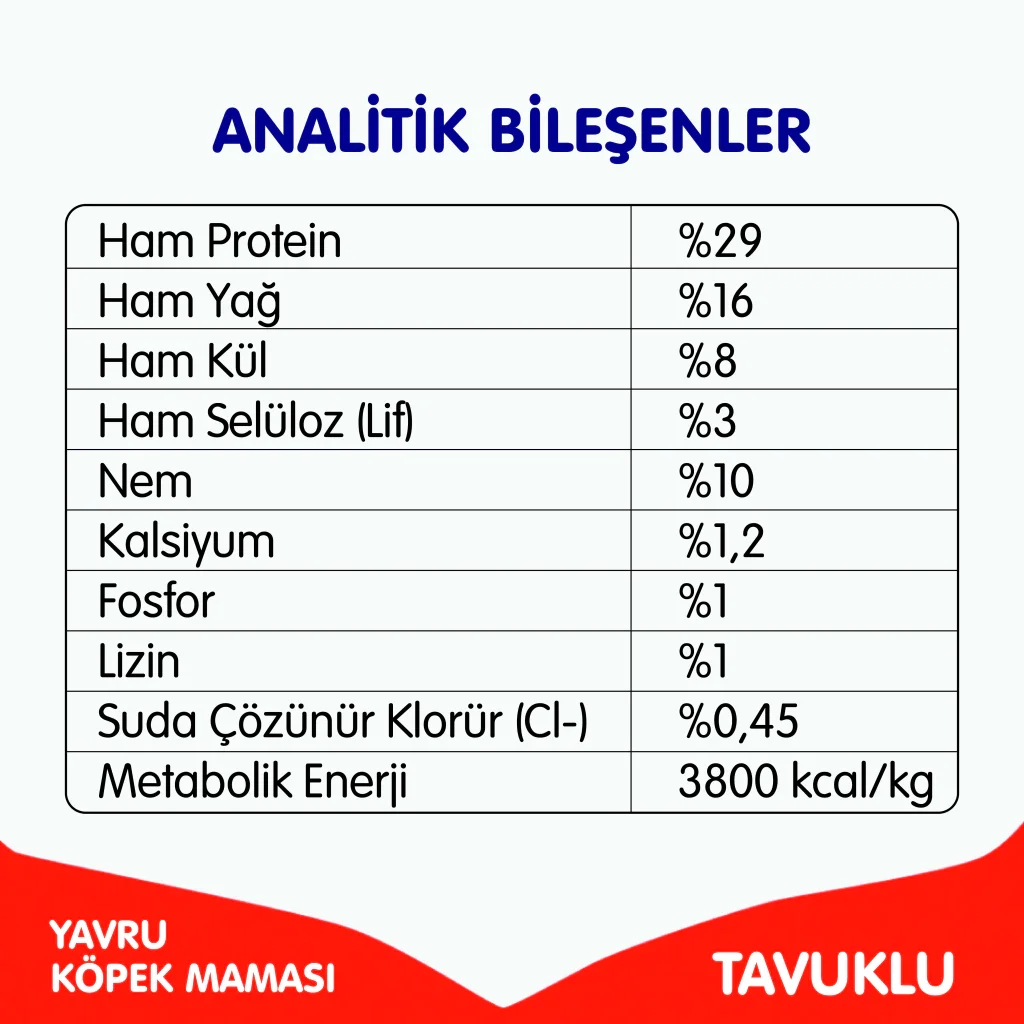 Wanpy Tavuklu Tahılsız Yavru Köpek Maması 1,5kg