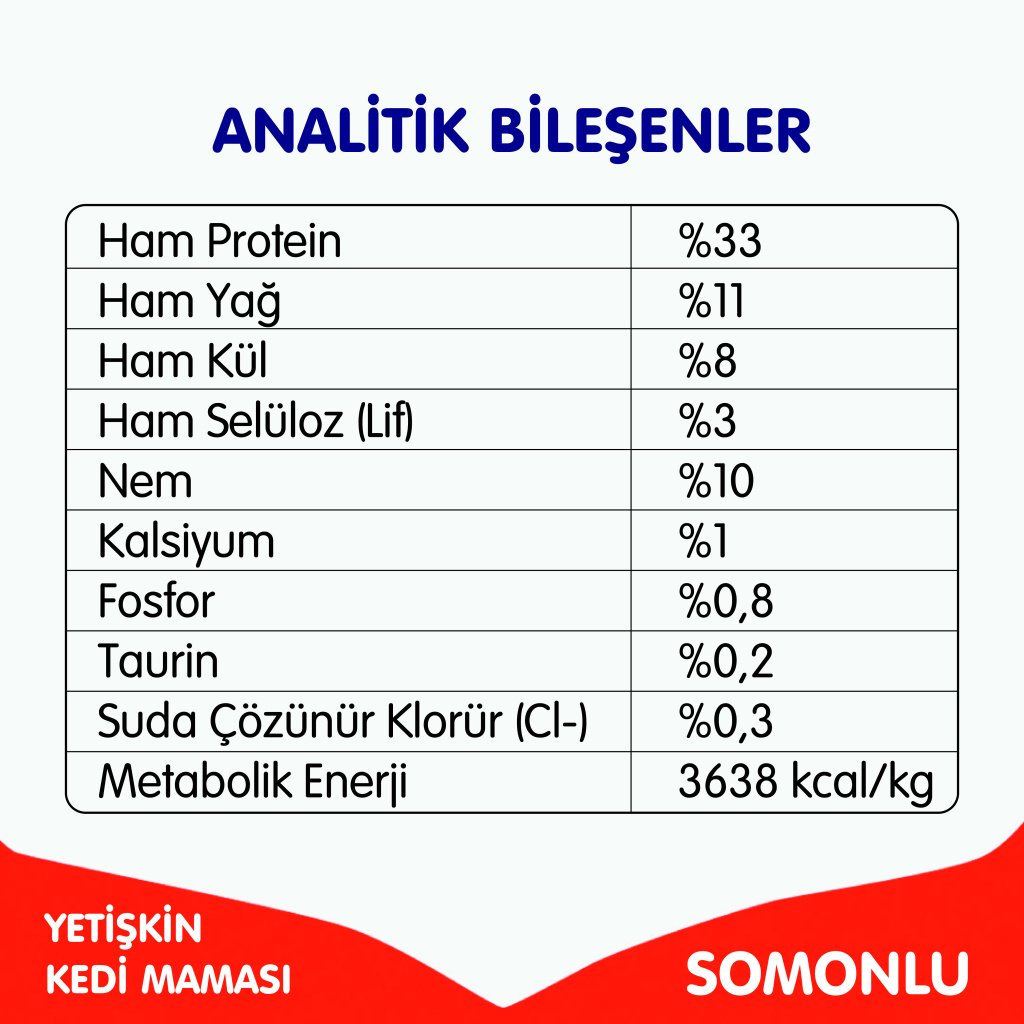Wanpy Somonlu Tahılsız Yetişkin Kedi Maması 1,5kg