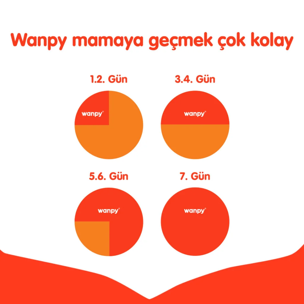 Wanpy Sığır Etli Tahılsız Yetişkin Köpek Maması 1,5kg