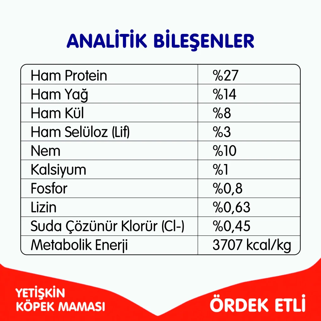 Wanpy Ördekli Tahılsız Yetişkin Köpek Maması 1,5kg