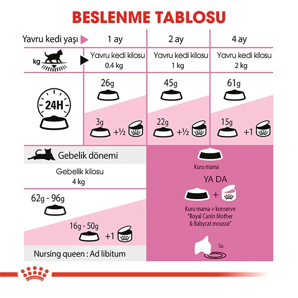 Royal Canin Mother&BabyCat Yavru Kedi Maması 2kg