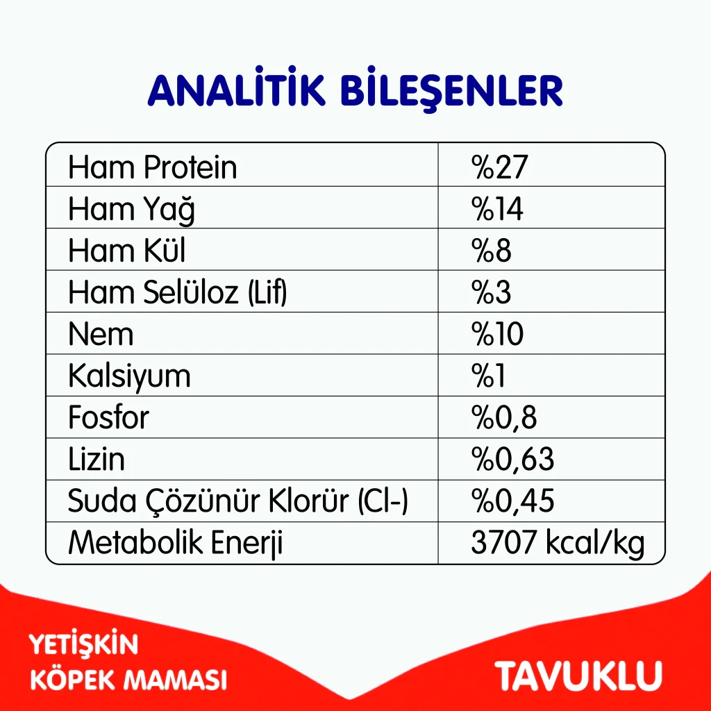 Wanpy Tavuklu Tahılsız Yetişkin Köpek Maması 1,5kg