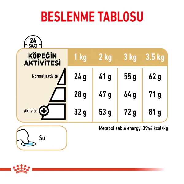 Royal Canin Pomeranian Yetişkin Köpek Maması 1,5kg