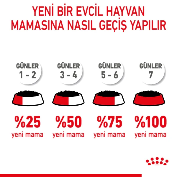 Royal Canin Küçük Irk Yavru Köpek Konservesi 85gr