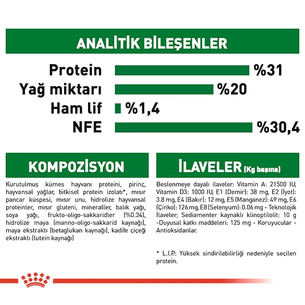 Royal Canin Mini Junior Küçük Irk Yavru Köpek Maması 4kg