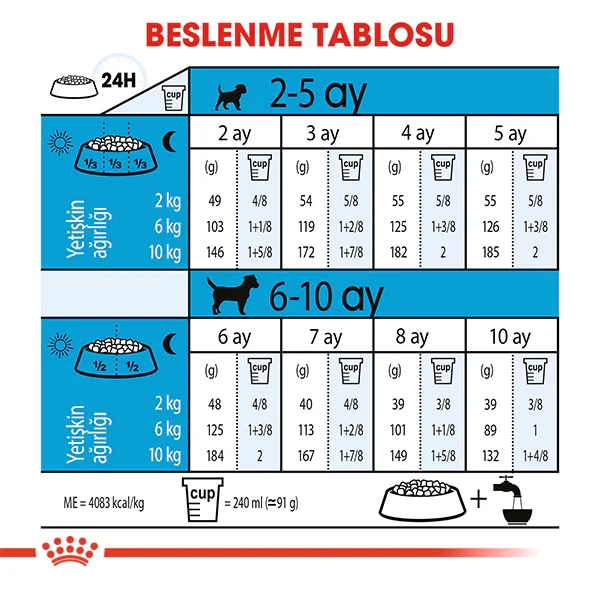 Royal Canin Mini Junior Küçük Irk Yavru Köpek Maması 4kg